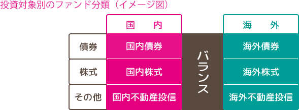 投資信託の種類